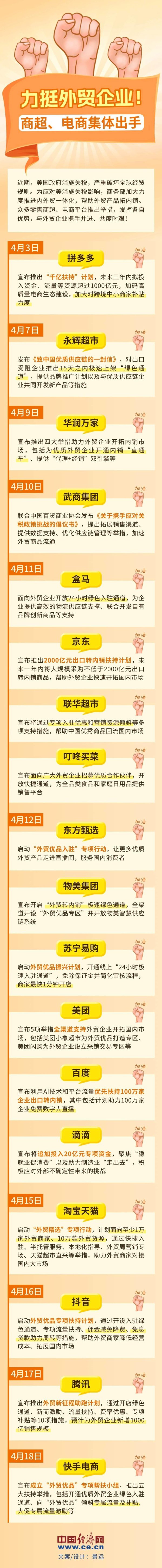 天创优配 【图解】力挺外贸企业！商超、电商集体出手