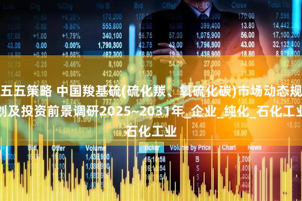 五五策略 中国羧基硫(硫化羰、氧硫化碳)市场动态规划及投资前景调研2025~2031年_企业_纯化_石化工业